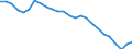 Unit of measure: Percentage / Sex: Total / Age class: From 15 to 64 years / Activity and employment status: Employed persons / International Standard Classification of Occupations 2008 (ISCO-08): Total / Geopolitical entity (reporting): Spain