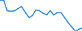 Unit of measure: Percentage / Sex: Total / Age class: From 15 to 64 years / Activity and employment status: Employed persons / International Standard Classification of Occupations 2008 (ISCO-08): Total / Geopolitical entity (reporting): Cyprus