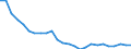 Unit of measure: Percentage / Sex: Total / Age class: From 15 to 64 years / Activity and employment status: Employed persons / International Standard Classification of Occupations 2008 (ISCO-08): Total / Geopolitical entity (reporting): Lithuania