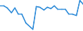 Unit of measure: Percentage / Sex: Total / Age class: From 15 to 64 years / Activity and employment status: Employed persons / International Standard Classification of Occupations 2008 (ISCO-08): Total / Geopolitical entity (reporting): Luxembourg