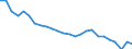 Unit of measure: Percentage / Sex: Total / Age class: From 15 to 64 years / Activity and employment status: Employed persons / International Standard Classification of Occupations 2008 (ISCO-08): Total / Geopolitical entity (reporting): Hungary