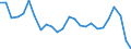 Unit of measure: Percentage / Sex: Total / Age class: From 15 to 64 years / Activity and employment status: Employed persons / International Standard Classification of Occupations 2008 (ISCO-08): Total / Geopolitical entity (reporting): Malta