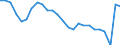 Unit of measure: Percentage / Sex: Total / Age class: From 15 to 64 years / Activity and employment status: Employed persons / International Standard Classification of Occupations 2008 (ISCO-08): Total / Geopolitical entity (reporting): Netherlands