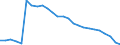 Unit of measure: Percentage / Sex: Total / Age class: From 15 to 64 years / Activity and employment status: Employed persons / International Standard Classification of Occupations 2008 (ISCO-08): Total / Geopolitical entity (reporting): Austria