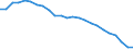 Unit of measure: Percentage / Sex: Total / Age class: From 15 to 64 years / Activity and employment status: Employed persons / International Standard Classification of Occupations 2008 (ISCO-08): Total / Geopolitical entity (reporting): Poland