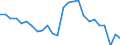 Unit of measure: Percentage / Sex: Total / Age class: From 15 to 64 years / Activity and employment status: Employed persons / International Standard Classification of Occupations 2008 (ISCO-08): Total / Geopolitical entity (reporting): Portugal