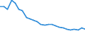 Unit of measure: Percentage / Sex: Total / Age class: From 15 to 64 years / Activity and employment status: Employed persons / International Standard Classification of Occupations 2008 (ISCO-08): Total / Geopolitical entity (reporting): Romania