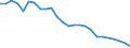 Unit of measure: Percentage / Sex: Total / Age class: From 15 to 64 years / Activity and employment status: Employed persons / International Standard Classification of Occupations 2008 (ISCO-08): Total / Geopolitical entity (reporting): Slovenia