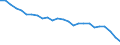 Unit of measure: Percentage / Sex: Total / Age class: From 15 to 64 years / Activity and employment status: Employed persons / International Standard Classification of Occupations 2008 (ISCO-08): Total / Geopolitical entity (reporting): Finland