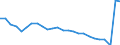 Unit of measure: Percentage / Sex: Total / Age class: From 15 to 64 years / Activity and employment status: Employed persons / International Standard Classification of Occupations 2008 (ISCO-08): Total / Geopolitical entity (reporting): Sweden