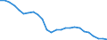 Unit of measure: Percentage / Sex: Total / Age class: From 15 to 64 years / Activity and employment status: Employed persons / International Standard Classification of Occupations 2008 (ISCO-08): Total / Geopolitical entity (reporting): Iceland