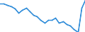 Unit of measure: Percentage / Sex: Total / Age class: From 15 to 64 years / Activity and employment status: Employed persons / International Standard Classification of Occupations 2008 (ISCO-08): Total / Geopolitical entity (reporting): Norway