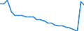 Unit of measure: Percentage / Sex: Total / Age class: From 15 to 64 years / Activity and employment status: Employed persons / International Standard Classification of Occupations 2008 (ISCO-08): Total / Geopolitical entity (reporting): Switzerland
