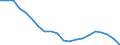 Unit of measure: Percentage / Sex: Total / Age class: From 15 to 64 years / Activity and employment status: Employed persons / International Standard Classification of Occupations 2008 (ISCO-08): Total / Geopolitical entity (reporting): United Kingdom