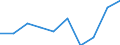 Unit of measure: Percentage / Sex: Total / Age class: From 15 to 64 years / Activity and employment status: Employed persons / International Standard Classification of Occupations 2008 (ISCO-08): Total / Geopolitical entity (reporting): Montenegro