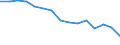 Unit of measure: Percentage / Sex: Total / Age class: From 15 to 64 years / Activity and employment status: Employed persons / International Standard Classification of Occupations 2008 (ISCO-08): Total / Geopolitical entity (reporting): North Macedonia