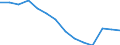 Unit of measure: Percentage / Sex: Total / Age class: From 15 to 64 years / Activity and employment status: Employed persons / International Standard Classification of Occupations 2008 (ISCO-08): Total / Geopolitical entity (reporting): Serbia