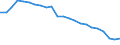 Unit of measure: Percentage / Sex: Total / Age class: From 15 to 64 years / Activity and employment status: Employed persons / International Standard Classification of Occupations 2008 (ISCO-08): Managers / Geopolitical entity (reporting): European Union - 27 countries (from 2020)