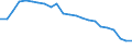 Unit of measure: Percentage / Sex: Total / Age class: From 15 to 64 years / Activity and employment status: Employed persons / International Standard Classification of Occupations 2008 (ISCO-08): Managers / Geopolitical entity (reporting): Euro area – 20 countries (from 2023)