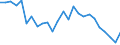 Unit of measure: Percentage / Sex: Total / Age class: From 15 to 64 years / Activity and employment status: Employed persons / International Standard Classification of Occupations 2008 (ISCO-08): Managers / Geopolitical entity (reporting): Belgium