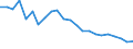 Unit of measure: Percentage / Sex: Total / Age class: From 15 to 64 years / Activity and employment status: Employed persons / International Standard Classification of Occupations 2008 (ISCO-08): Managers / Geopolitical entity (reporting): Bulgaria