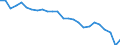 Unit of measure: Percentage / Sex: Total / Age class: From 15 to 64 years / Activity and employment status: Employed persons / International Standard Classification of Occupations 2008 (ISCO-08): Managers / Geopolitical entity (reporting): Czechia