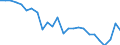 Unit of measure: Percentage / Sex: Total / Age class: From 15 to 64 years / Activity and employment status: Employed persons / International Standard Classification of Occupations 2008 (ISCO-08): Managers / Geopolitical entity (reporting): Denmark