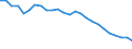 Unit of measure: Percentage / Sex: Total / Age class: From 15 to 64 years / Activity and employment status: Employed persons / International Standard Classification of Occupations 2008 (ISCO-08): Managers / Geopolitical entity (reporting): Germany