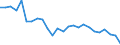 Unit of measure: Percentage / Sex: Total / Age class: From 15 to 64 years / Activity and employment status: Employed persons / International Standard Classification of Occupations 2008 (ISCO-08): Managers / Geopolitical entity (reporting): Estonia