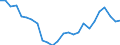 Unit of measure: Percentage / Sex: Total / Age class: From 15 to 64 years / Activity and employment status: Employed persons / International Standard Classification of Occupations 2008 (ISCO-08): Managers / Geopolitical entity (reporting): Ireland