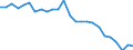 Unit of measure: Percentage / Sex: Total / Age class: From 15 to 64 years / Activity and employment status: Employed persons / International Standard Classification of Occupations 2008 (ISCO-08): Managers / Geopolitical entity (reporting): Spain