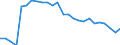 Unit of measure: Percentage / Sex: Total / Age class: From 15 to 64 years / Activity and employment status: Employed persons / International Standard Classification of Occupations 2008 (ISCO-08): Managers / Geopolitical entity (reporting): France