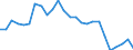 Unit of measure: Percentage / Sex: Total / Age class: From 15 to 64 years / Activity and employment status: Employed persons / International Standard Classification of Occupations 2008 (ISCO-08): Managers / Geopolitical entity (reporting): Cyprus