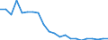 Unit of measure: Percentage / Sex: Total / Age class: From 15 to 64 years / Activity and employment status: Employed persons / International Standard Classification of Occupations 2008 (ISCO-08): Managers / Geopolitical entity (reporting): Latvia