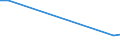 Unit of measure: Percentage / Sex: Total / Age class: From 15 to 64 years / Activity and employment status: Employed persons / International Standard Classification of Occupations 2008 (ISCO-08): Managers / Geopolitical entity (reporting): Lithuania