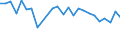 Unit of measure: Percentage / Sex: Total / Age class: From 15 to 64 years / Activity and employment status: Employed persons / International Standard Classification of Occupations 2008 (ISCO-08): Managers / Geopolitical entity (reporting): Luxembourg