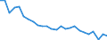Unit of measure: Percentage / Sex: Total / Age class: From 15 to 64 years / Activity and employment status: Employed persons / International Standard Classification of Occupations 2008 (ISCO-08): Managers / Geopolitical entity (reporting): Hungary