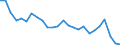Unit of measure: Percentage / Sex: Total / Age class: From 15 to 64 years / Activity and employment status: Employed persons / International Standard Classification of Occupations 2008 (ISCO-08): Managers / Geopolitical entity (reporting): Malta