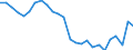 Unit of measure: Percentage / Sex: Total / Age class: From 15 to 64 years / Activity and employment status: Employed persons / International Standard Classification of Occupations 2008 (ISCO-08): Managers / Geopolitical entity (reporting): Netherlands