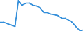 Unit of measure: Percentage / Sex: Total / Age class: From 15 to 64 years / Activity and employment status: Employed persons / International Standard Classification of Occupations 2008 (ISCO-08): Managers / Geopolitical entity (reporting): Austria