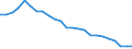 Unit of measure: Percentage / Sex: Total / Age class: From 15 to 64 years / Activity and employment status: Employed persons / International Standard Classification of Occupations 2008 (ISCO-08): Managers / Geopolitical entity (reporting): Poland