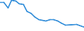 Unit of measure: Percentage / Sex: Total / Age class: From 15 to 64 years / Activity and employment status: Employed persons / International Standard Classification of Occupations 2008 (ISCO-08): Managers / Geopolitical entity (reporting): Romania
