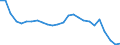 Unit of measure: Percentage / Sex: Total / Age class: From 15 to 64 years / Activity and employment status: Employed persons / International Standard Classification of Occupations 2008 (ISCO-08): Managers / Geopolitical entity (reporting): Slovakia