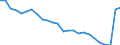 Unit of measure: Percentage / Sex: Total / Age class: From 15 to 64 years / Activity and employment status: Employed persons / International Standard Classification of Occupations 2008 (ISCO-08): Managers / Geopolitical entity (reporting): Sweden