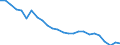 Unit of measure: Percentage / Sex: Total / Age class: From 15 to 64 years / Activity and employment status: Employed persons / International Standard Classification of Occupations 2008 (ISCO-08): Managers / Geopolitical entity (reporting): Iceland