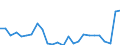 Unit of measure: Percentage / Sex: Total / Age class: From 15 to 64 years / Activity and employment status: Employed persons / International Standard Classification of Occupations 2008 (ISCO-08): Managers / Geopolitical entity (reporting): Norway