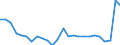 Unit of measure: Percentage / Sex: Total / Age class: From 15 to 64 years / Activity and employment status: Employed persons / International Standard Classification of Occupations 2008 (ISCO-08): Managers / Geopolitical entity (reporting): Switzerland