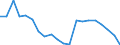 Unit of measure: Percentage / Sex: Total / Age class: From 15 to 64 years / Activity and employment status: Employed persons / International Standard Classification of Occupations 2008 (ISCO-08): Managers / Geopolitical entity (reporting): United Kingdom