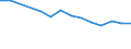 Unit of measure: Percentage / Sex: Total / Age class: From 15 to 64 years / Activity and employment status: Employed persons / International Standard Classification of Occupations 2008 (ISCO-08): Managers / Geopolitical entity (reporting): Serbia