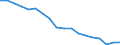 Unit of measure: Percentage / Sex: Total / Age class: From 15 to 64 years / Activity and employment status: Employed persons / International Standard Classification of Occupations 2008 (ISCO-08): Managers / Geopolitical entity (reporting): Türkiye
